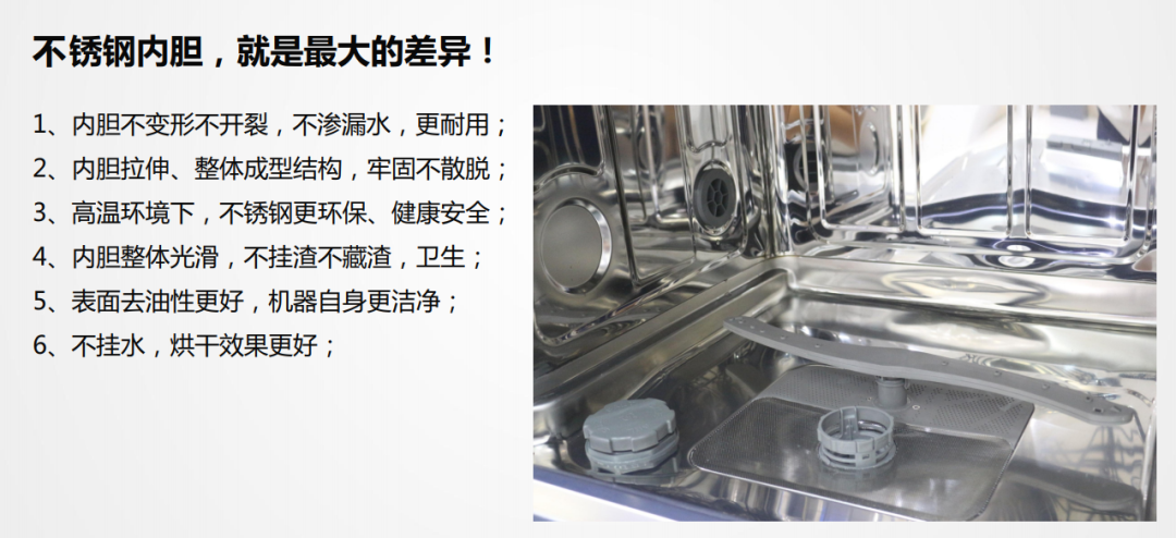 萬喜新品WX-X08全不銹鋼內膽嵌入式洗碗機震撼來襲，不容錯過!(圖4)